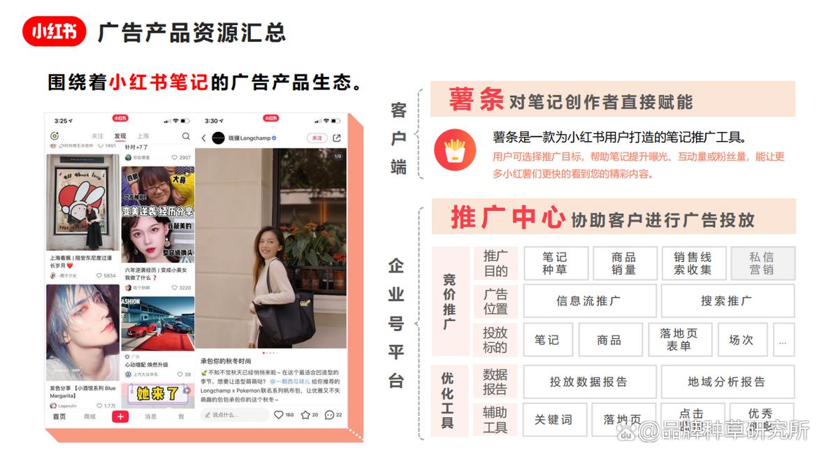 快手快活，KOL们都在疯狂抢购！快ship平台如何利用KOL们？