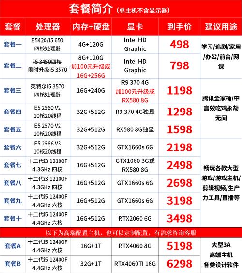 电脑配置及报价指南
