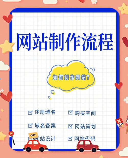 西宁网站制作指南，打造高质网站的必修课