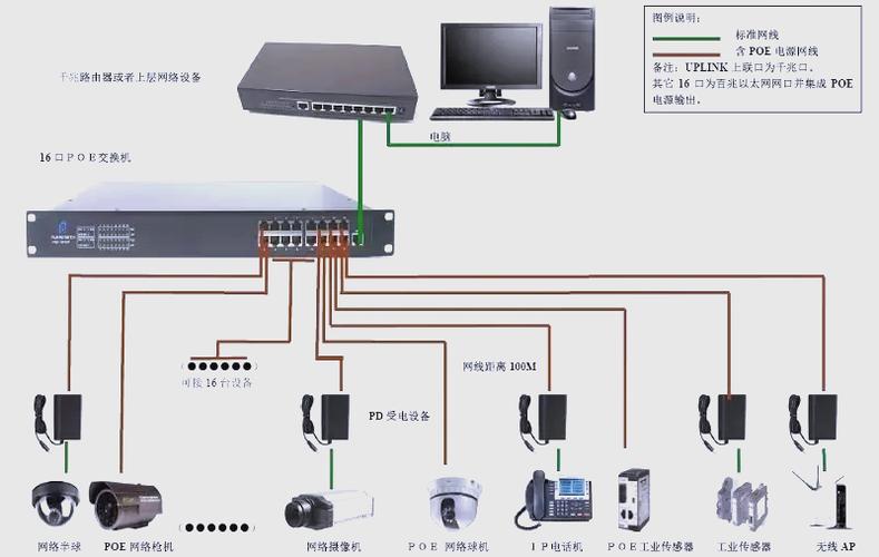 电脑交换机攻击的常见类型