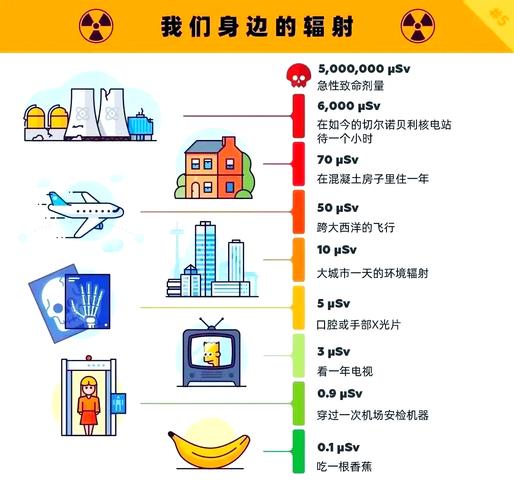 硬件设备对人类健康的影响，从辐射到故障
