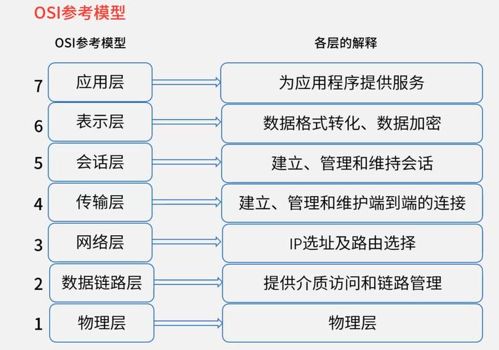 从基础到高级，网络优化真的需要懂什么？