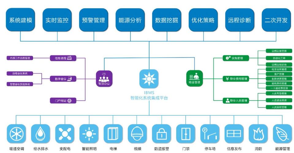 平台概述与介绍