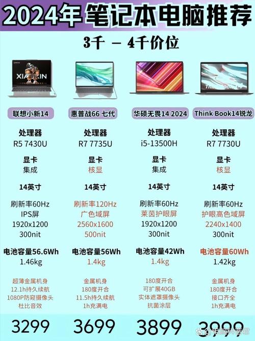 3系列笔记本电脑推荐，选择无烦恼，赢在性价比