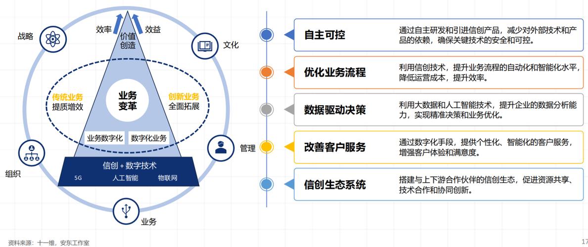 创业公司网络环境建设,从现状到未来
