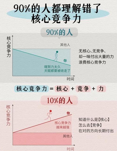 如何让自动营销成为你的核心竞争力？