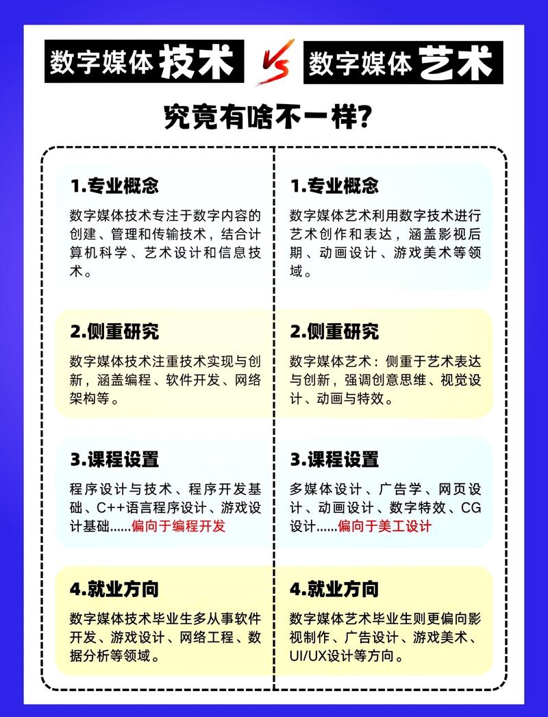 美技网络技术传媒指南