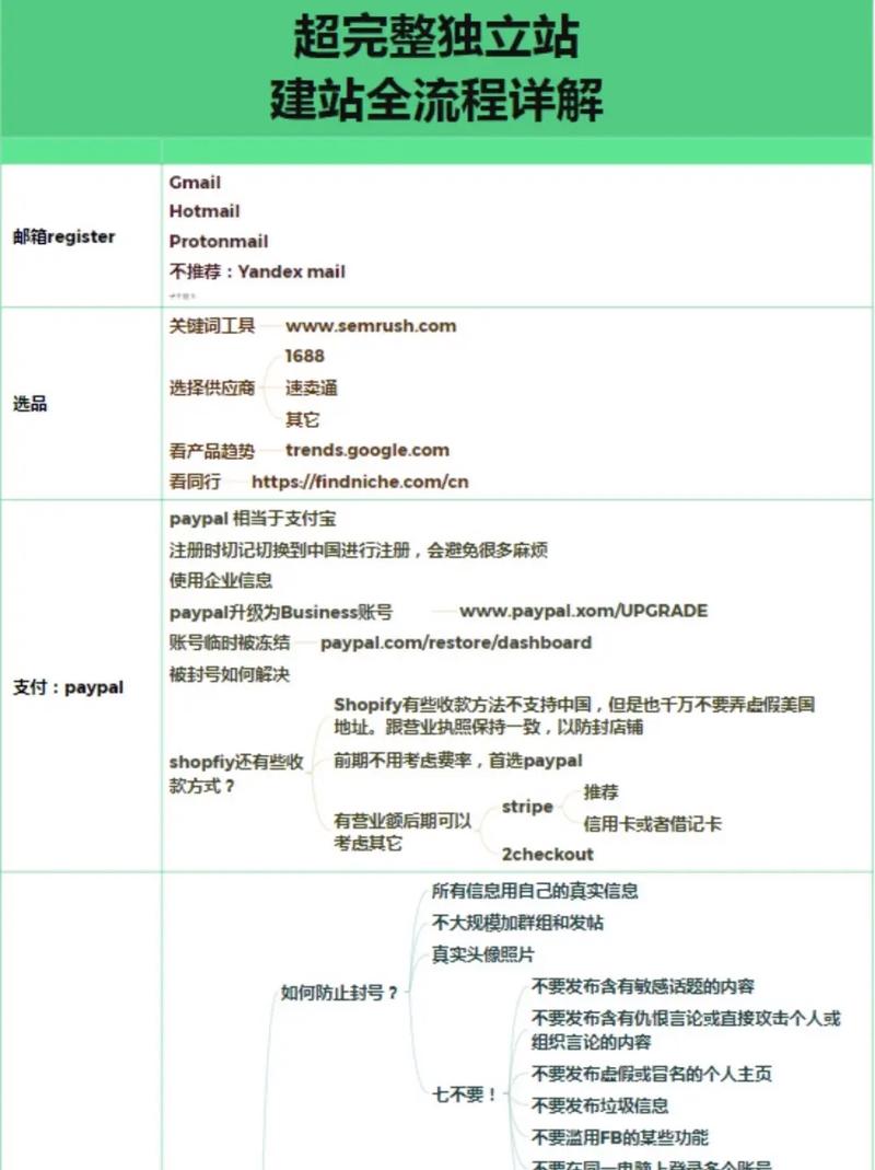 建站售后完善，从失败到成功之路