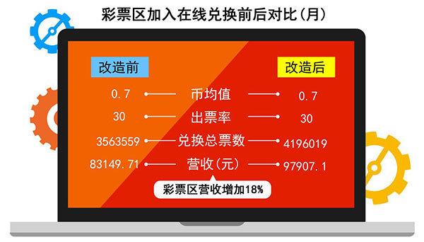 构建高效的彩票网站，从规划到运营