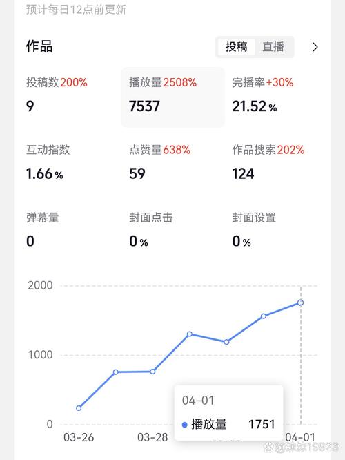 抖音在线下单自助平台，从零到满街都是播放量，轻松赚到1万+