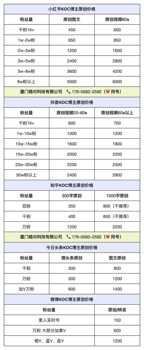 营销型网站费用指南，从入门到定制化选择