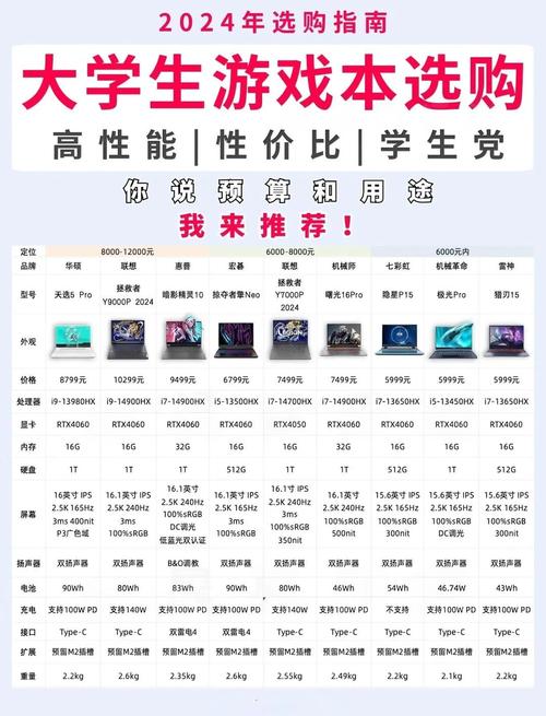 游戏电脑配置指南