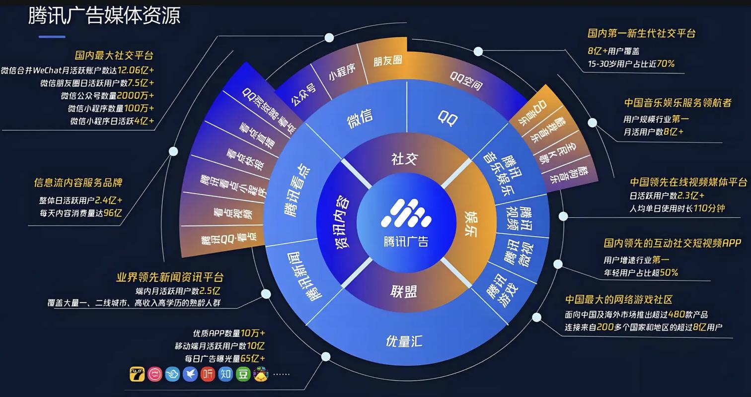 昆明网络推广公司，精准定位，个性化服务，助力品牌增长