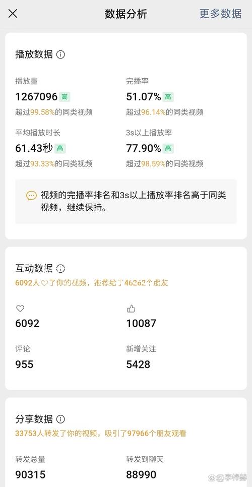 如何使用dy赞播放量提升观看量
