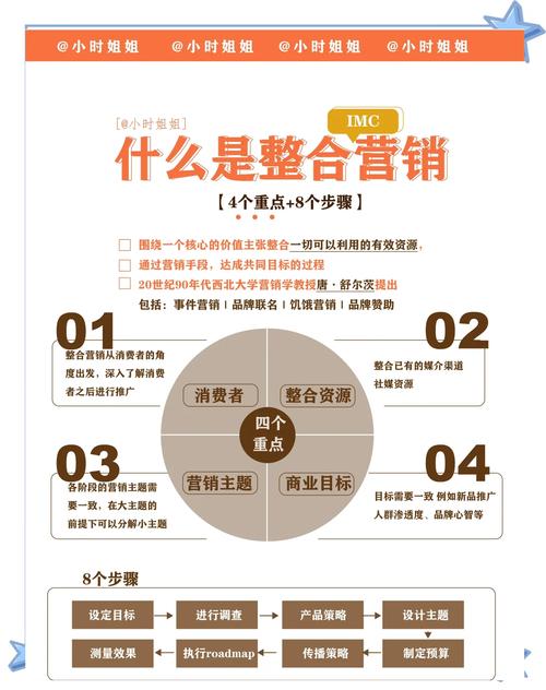 上海网络整合营销，机遇与挑战