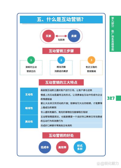 如何让社交媒体成为你的网络推广伙伴