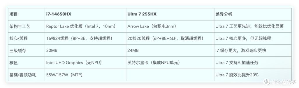 45系列处理器，选择、配置与优化