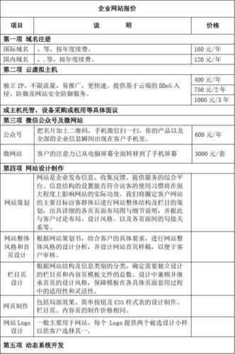 东城网站建设费用指南