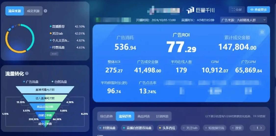 如何在抖音刷赞平台获得流量，从目标用户到流量转化