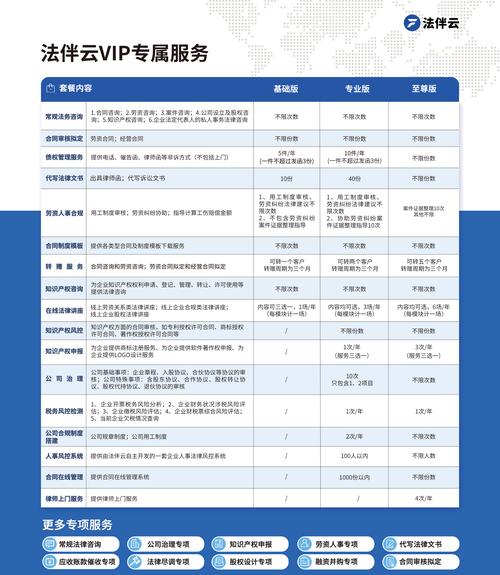 网络呼叫中心价格服务指南