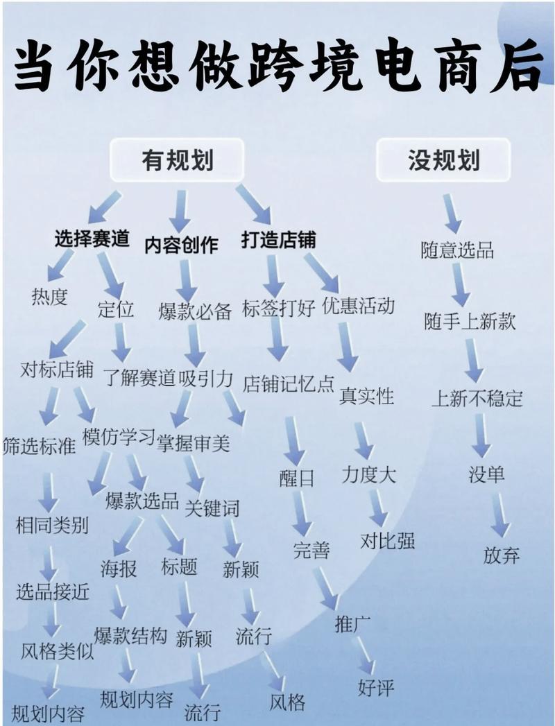 构建电商网站，从目标受众到成功运营之路