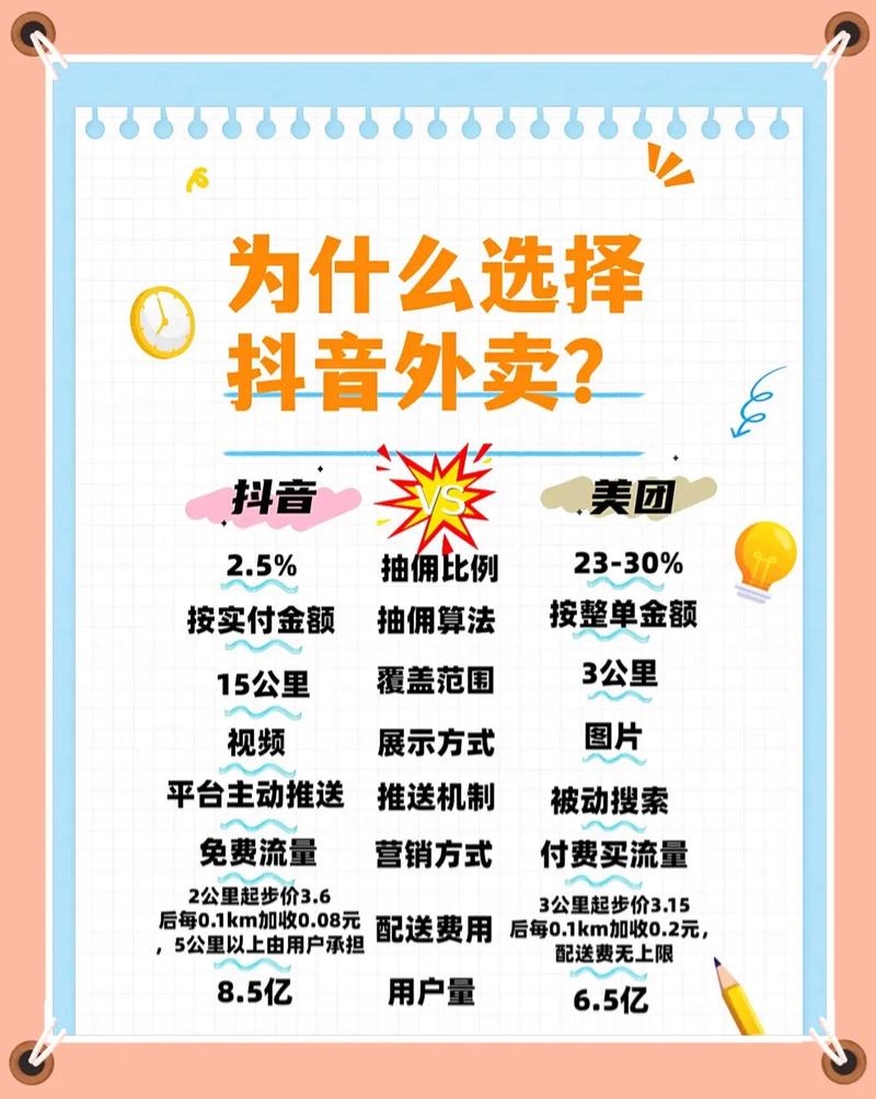 抖音自助下单,轻松搞定所有商品