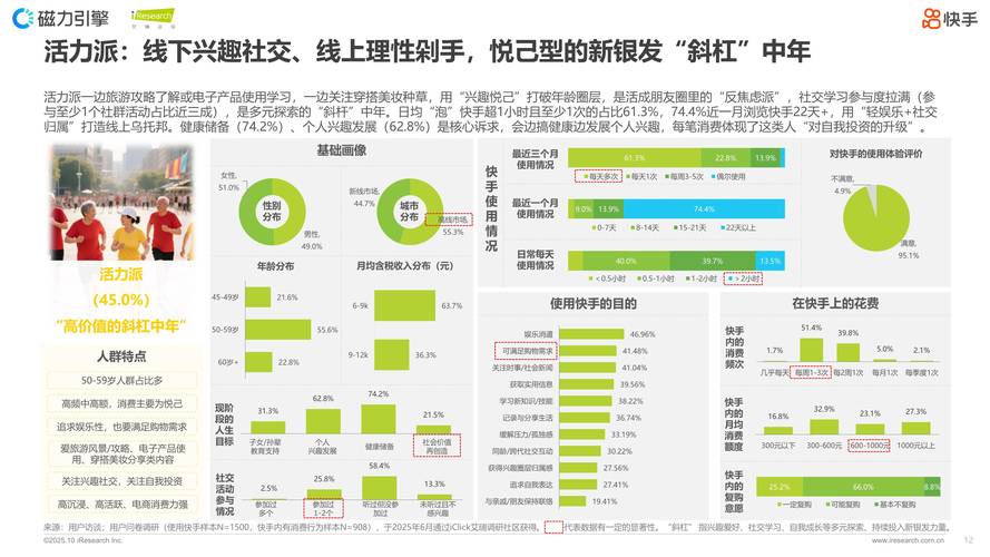 快手在武汉的业务布局，市场分析与未来展望