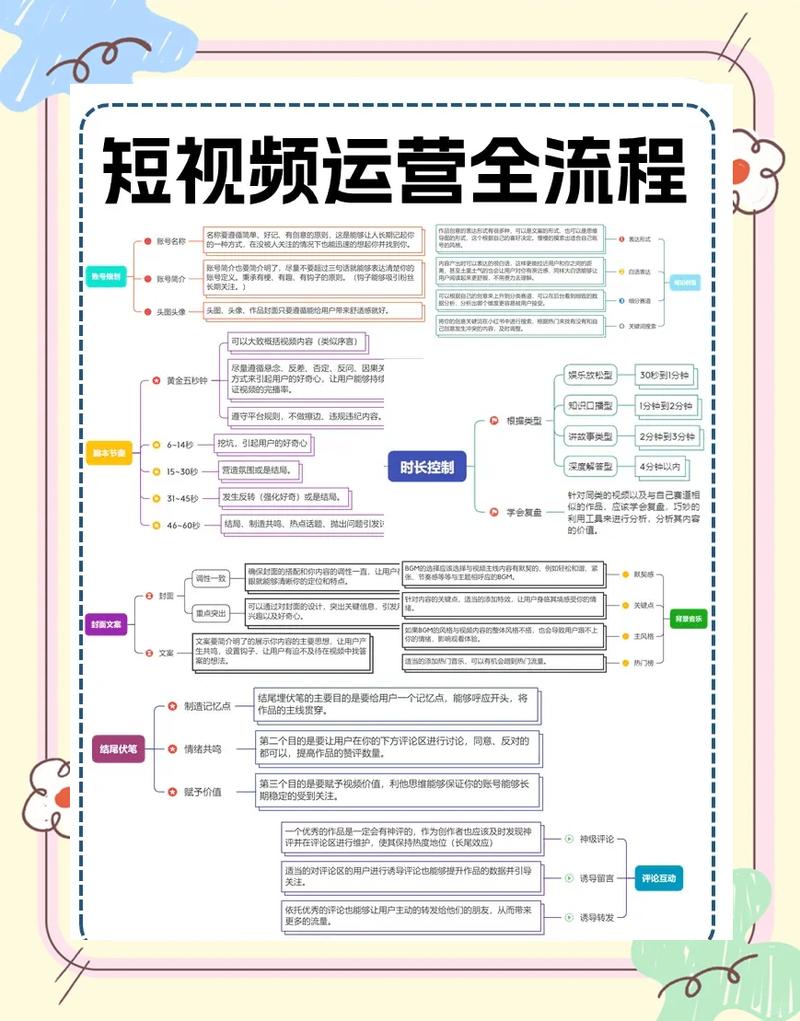 网站搭建与自媒体运营指南，从无名到名