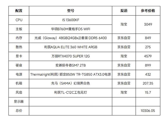 一万元的电脑配置，从预算到优化到使用经验