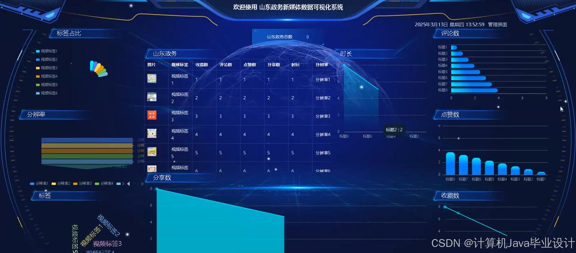 山东博爱网络，互联网数据分析的未来