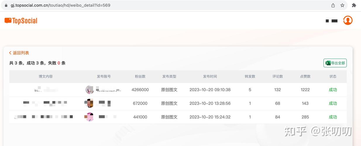 如何用点赞数推动你的网站在社交媒体上的增长?