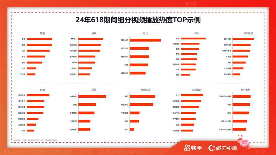 快手播放量的影响力，从用户行为到商业机会