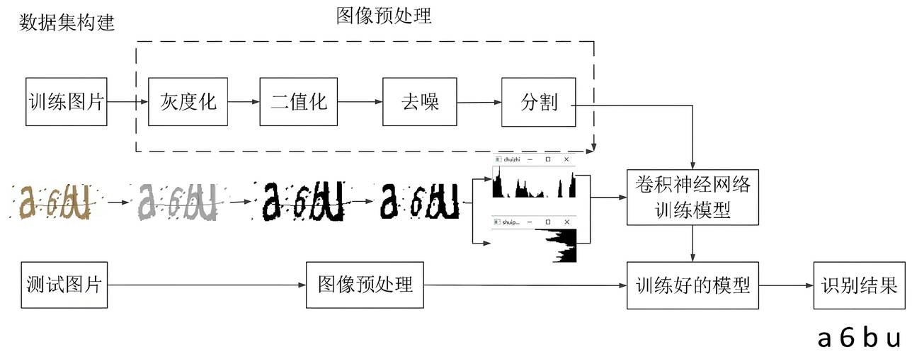 图像处理的电脑配置，从基础到优化，你真的掌握了吗？