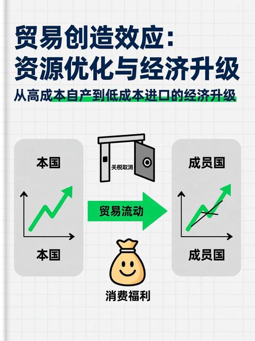 平台资源不足，如何从资源优化到内容创造