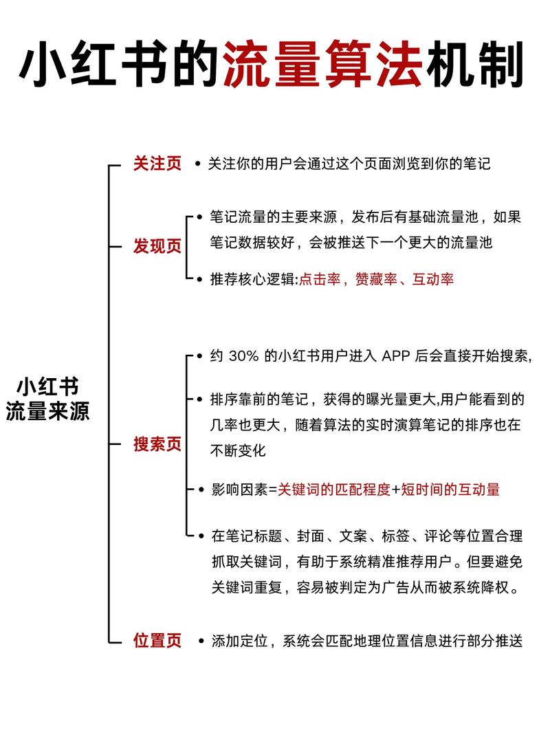 如何用网站设计赢取流量?小贴士与实用指南