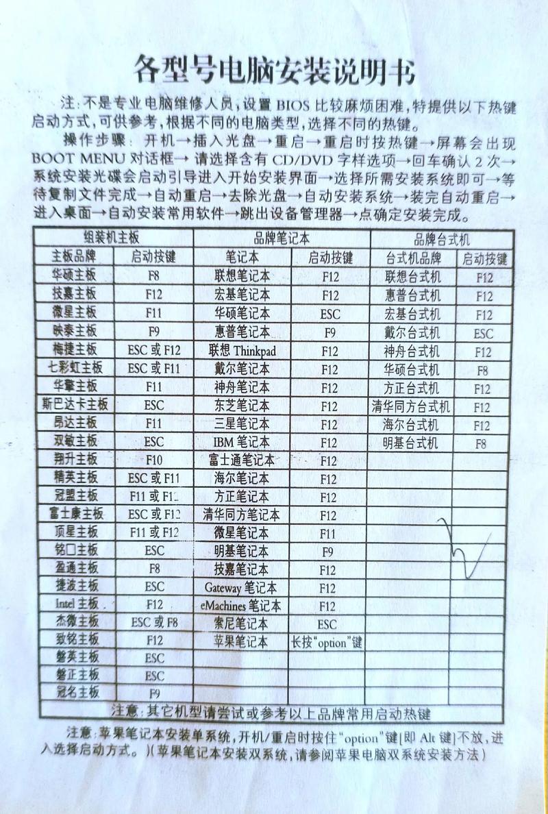 电脑命令指南,从启动到升级