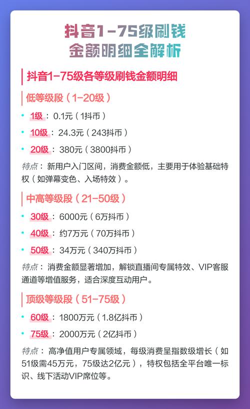 如何通过刷抖音和qq抖音平台赚取财富