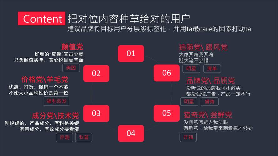 阅读量和业务增长的核心之道，抖音与快手的精准营销策略