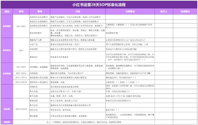 如何在小红书快速建立和运营账号?从选择到长期运营的指南