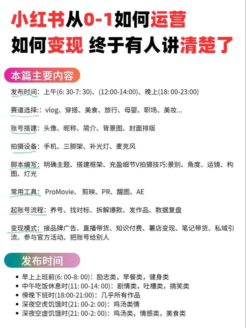 如何在小红书快速建立和运营账号？从选择到长期运营的指南