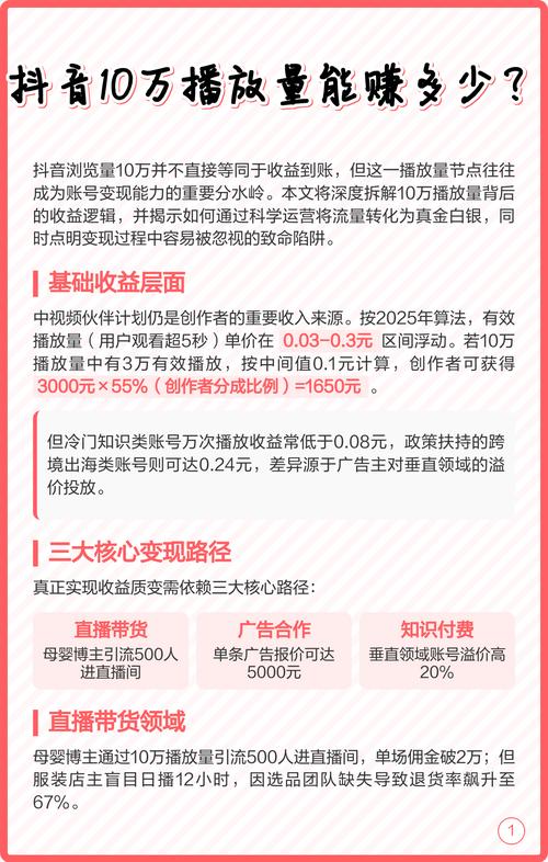 抖音字数计费与直播点赞,如何最大化用户活跃度与观看量