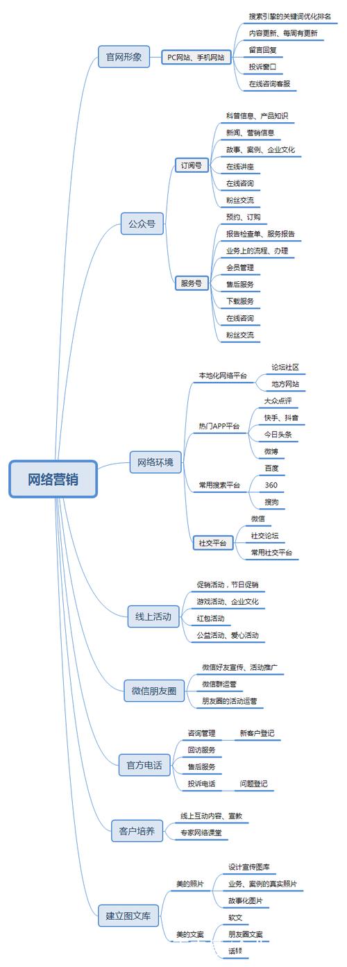 昆明网络营销学习，从到1的路径