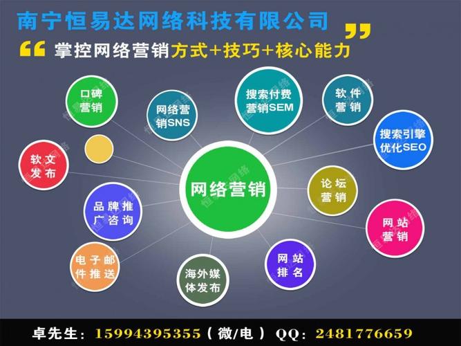南宁商城建站必看指南，从基础到优化！