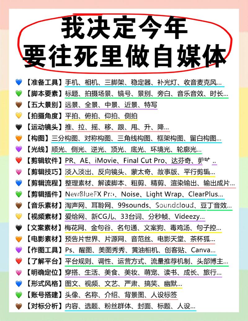 网站开篇指南，自媒体作者必看