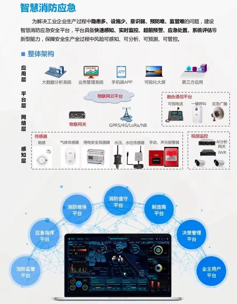 一、技术革新，从硬件与软件到智能与物联网