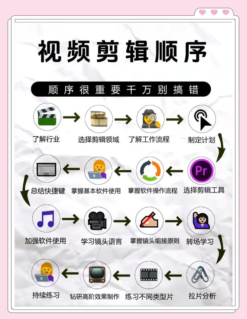 制作视频剪辑的电脑配置，指南与技巧