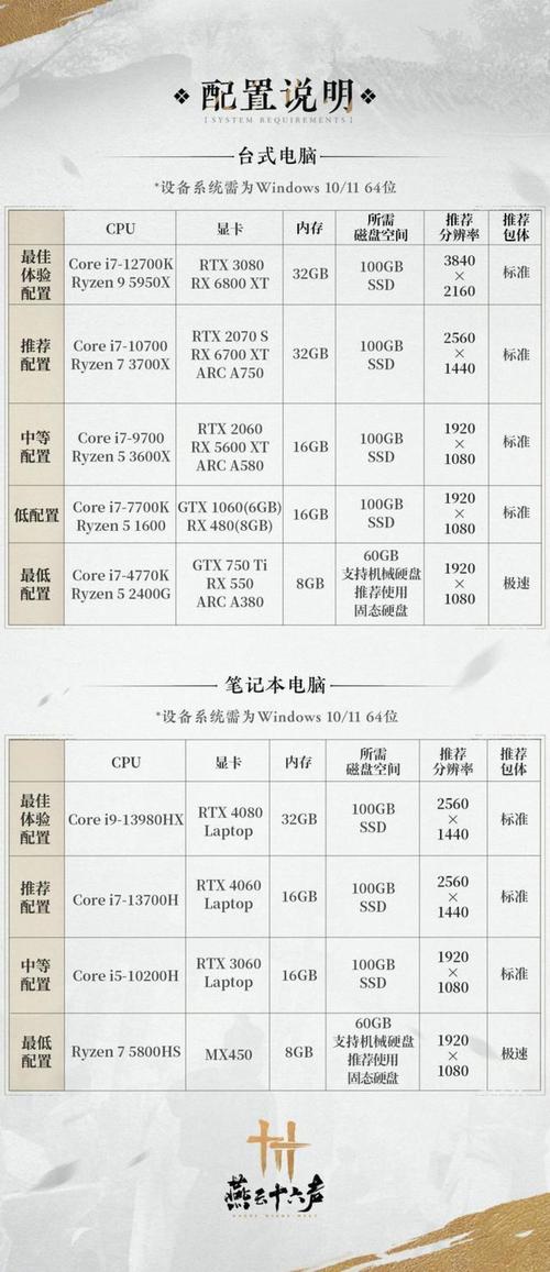 做游戏的电脑配置,轻松提升游戏体验的指南
