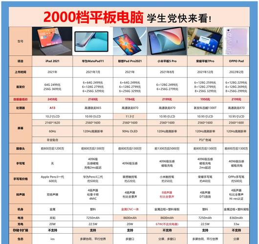 电脑托运指南，选择最适合你的平板