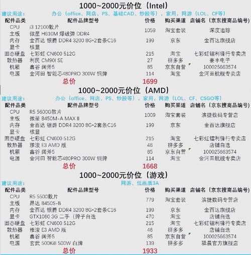家用组装电脑配置清单