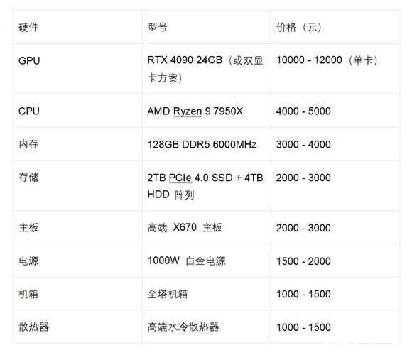 3D游戏电脑配置指南，从硬件到优化，Everything You Need to Know